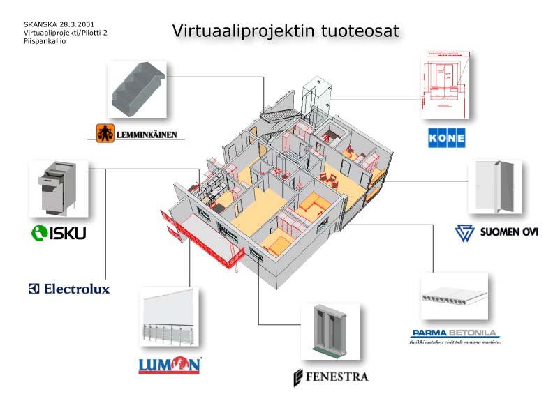 Libraries Fenestra Oy 6 windows FENESTRA As Oy Espoon Ratsutyttö TUOTELUETTELO Sivu Nelikkokuja 6 Tilaus nro:... 0220 Espoo 4.