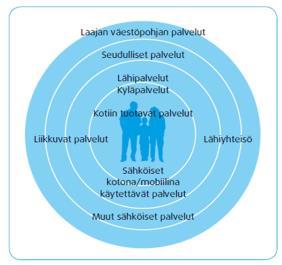 Keskuksien kehittäminen monipuolisina palvelukeskittyminä Tukeudutaan julkisten ja kaupallisten palvelujen keskittymiin eritasoisissa keskuksissa 4.