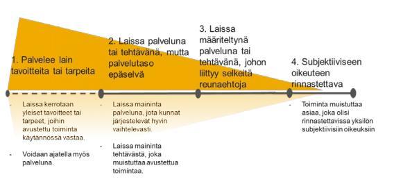palveluohjausta ja asiakassuunnitelmaa.