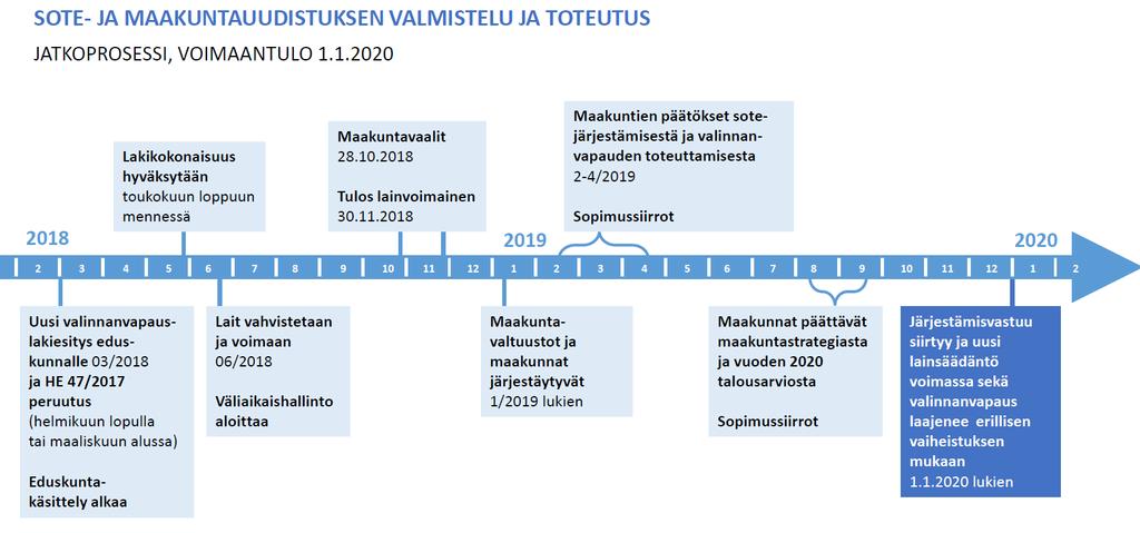 Valinnanvapauspilotti / Aikataulu www.alueuudistus.