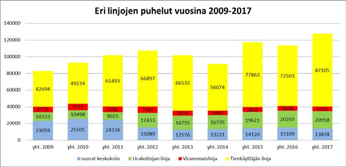 // HANKKEET PALVELUT Mikä on Liikenneviraston Tienkäyttäjän linja?