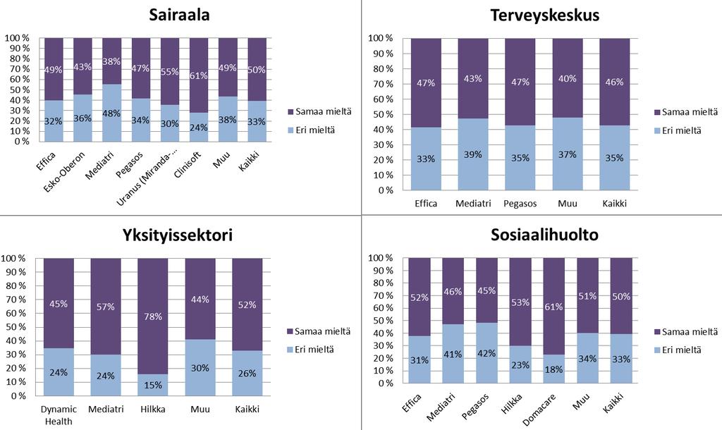 Kuvio 4.