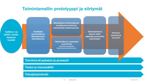 Projektikoodi: 2040065