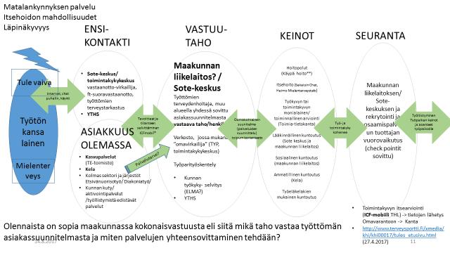 Projektikoodi: 2040065 27 Liite 8.