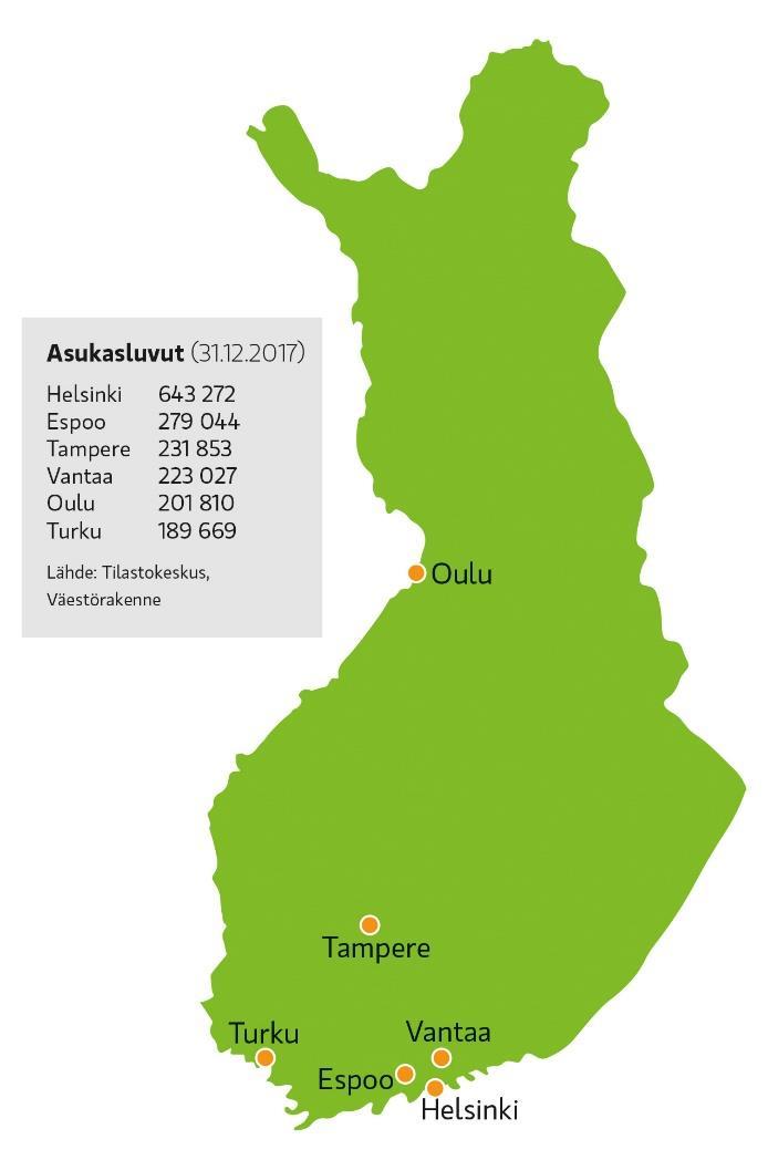 Kestävä kaupunkikehittäminen - Suurimmat kaupungit uusien innovaatioiden kehitys- ja kokeiluympäristöinä.