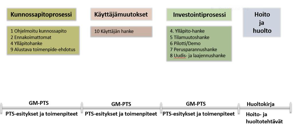 21.8.2018 3/15 1. Yleistä 1.