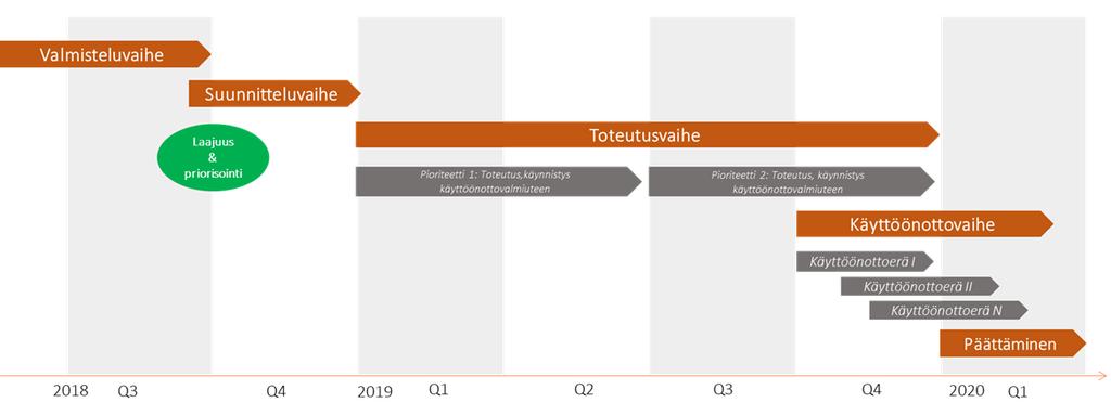 tietojärjestelmien käyttö maakunnan käyttöympäristöstä niiden nykyisestä tuotantoympäristöstä ja sellaisena kuin ne nyt ovat.