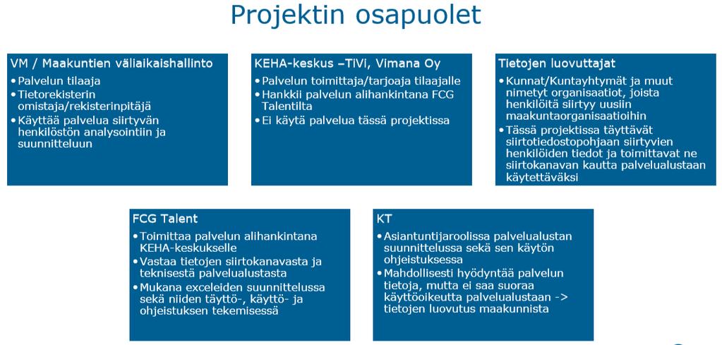 Tarjottava palvelu on tilapäinen ja ei johda Vimanan pysyvän palvelun syntymiseen.