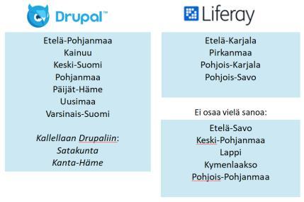 Palvelu ylläpitää sivustopohjakehitykseen liittyvää makufi-hallintamallia joka tarjoaa maakuntien käyttöön verkkosivustopalveluihin valmiit sivustopohjat, alustaratkaisun ja liittyvän käyttöpalvelun.