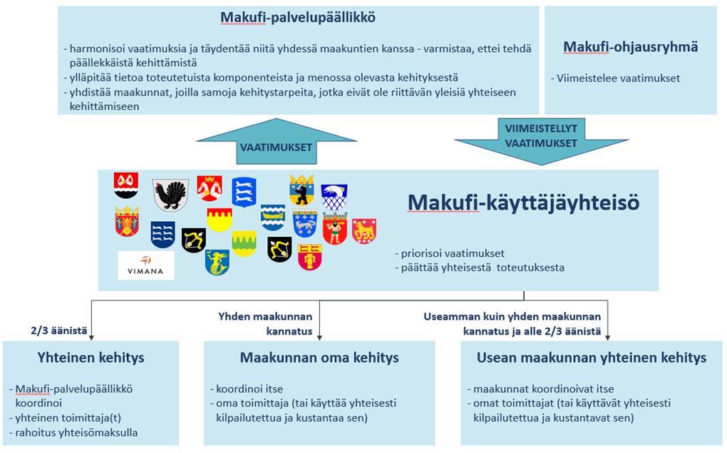 voivat käyttää verkkosivujen toteuttamisessa ja viimeistellä ne omalla brändillä ja visuaalisella ilmeellä.