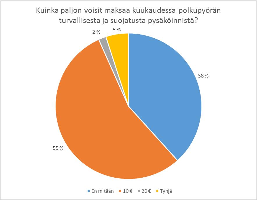 Teema 3: Pysäköinnin maksuhalukkuus ja uudet lisäpalvelut Teemapisteen kysymykset Millaisia lisäpalveluita pysäköinnin