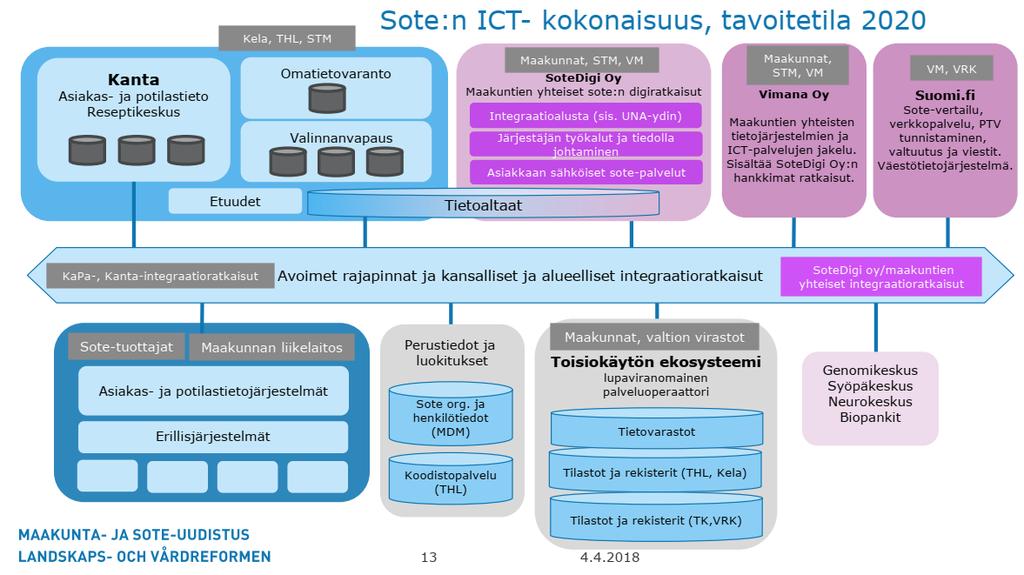 Esimerkkikaavio visualisoinnista: Huom.