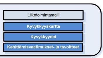 Maakunnan kyvykkyydet ylätasolla Maakunnan asiakkuuden- ja palveluidenhallinnan kyvykkyysalueet 19.8.18, v 0.3.