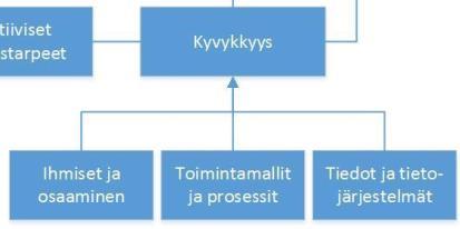 piirissä toimivia sotekeskuksia