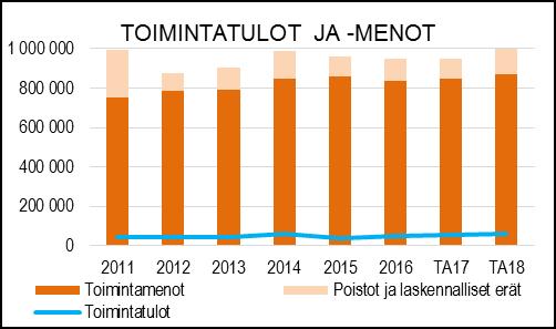 Luistinradat 8 kpl, joista kolmessa on kaukalo - Karvetin lämmitettävä jalkapallonurmi - Hiihtoladut 6 eri kohdetta: Suovuori, Haijainen, Merimasku, Rymättylä, Kultaranta Golf, Heinäinen) lisäksi