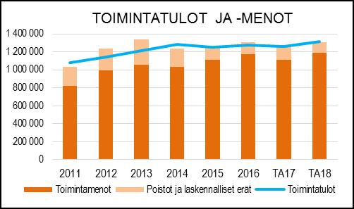 NAANTALIN KAUPUNKI TOIMINTA- JA TALOUSSUUNNITELMA 2018 2021 HENKILÖSTÖRESURSSIT Konekeskus huolehtii sorapintaisista kaduista, katujen puhtaanapidosta ja romuajoneuvoista yhdessä liikenneväylien