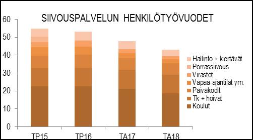 NAANTALIN KAUPUNKI TOIMINTA- JA TALOUSSUUNNITELMA 2017-2020 HENKILÖSTÖRESURSSIT palveluvastaavien tehtävät ja puitekumppanisopimuksilla hoidetaan kesäkohteita sekä eri puolilla kaupunkia olevia