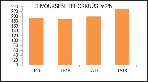 Tasoluokitukset ovat KiinteistöRYL:n mukaisia ja siivousmitoitukset on laadittu niiden pohjalta.