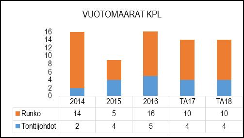 Lisäksi vesihuoltolaitoksen omistuksessa ja hoidossa on 4 kpl alavesisäiliöitä, 15 kpl ilmanpoistokaivoja, 77 kpl jätevesipumppaamoita, 4 kpl hulevesipumppaamoita ja 25 kpl vesijohtoverkoston