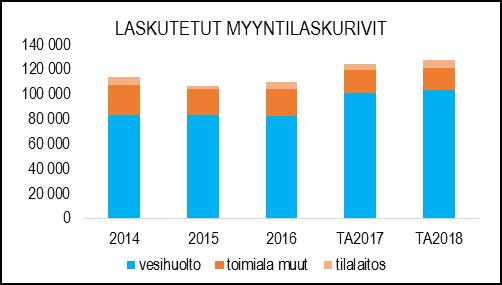 yleislaskutusta. Lisäksi palvelukeskus hoitaa teknisen toimialan arkisto- ja sihteeripalvelut. TUNNUSLUVUT Palvelukeskus kokoaa teknisen toimialan lautakuntien, jaoston ja eri toimikuntien ym.