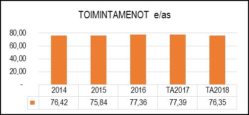 HENKILÖSTÖRESURSSIT Henkilöstökulut ovat eläkemenoperusteisia maksuja.