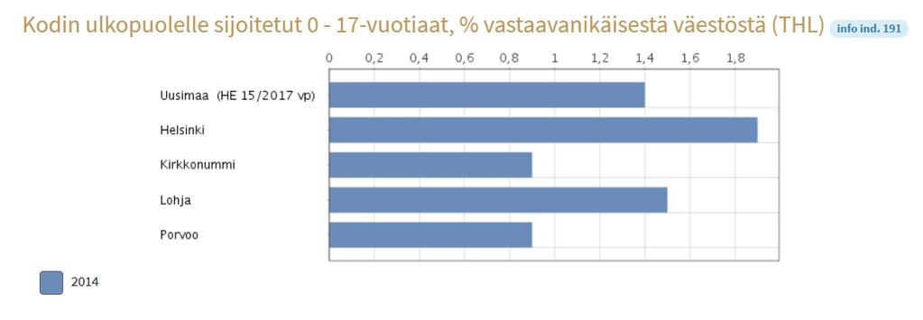 Lukkari