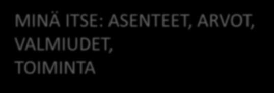 MINÄ ITSE: ASENTEET,