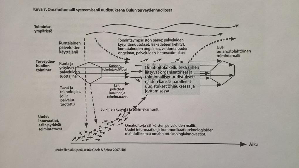 TAUSTAA - MUUT KOKEMUKSET KEHITTÄMISTYÖN TULOKSET EIVÄT ONNEKSI