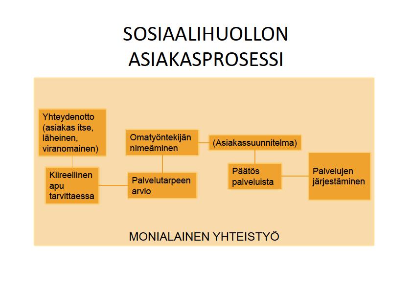 Yhteistyövelvoitteet STM: