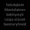 Pirkanmaan uudistuksen valmistelun vaiheet Esivalmisteluvaihe I Esivalmisteluvaihe II