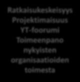 Monialainen kehitystyö Laaja-alaiset teemaryhmät Ratkaisukeskeisyys Projektimaisuus