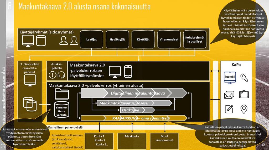 Työryhmä C - kaavoitusprosessi Maakuntakaavan