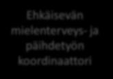 Pohjois-Savon järjestöfoorumi (Jerry) Maakunnan liikelaitoksen palvelutuotanto Kunnassa toimiva järjestöfoorumi Järjestö Järjestö Järjestö LAPEryhmä Iäkkäiden ryhmä jne.