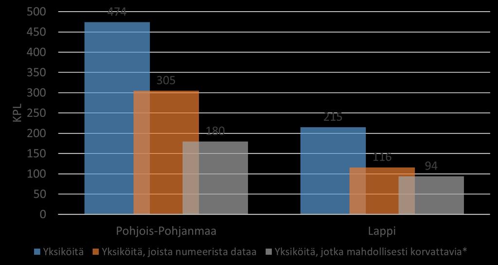 2. Arviointityön aineisto (1/4) Aineisto kattaa suurimmat fossiilisia polttoaineita käyttävät laitokset