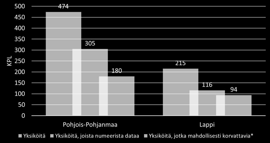 laitoksiksi luokiteltiin ne, joissa ulkomaisten fossiilisten polttoaineiden osuus