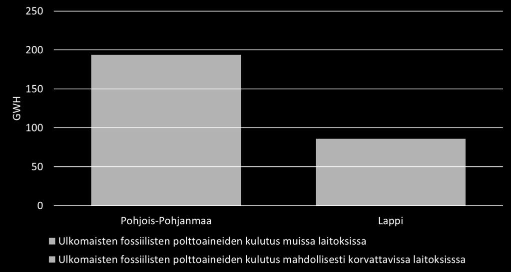 2. Arviointityön aineisto (2/4) Arviointityön aineisto kattaa fossiilisten polttoaineiden kulutusta 300 GWh, josta 160 GWh mahdollisesti