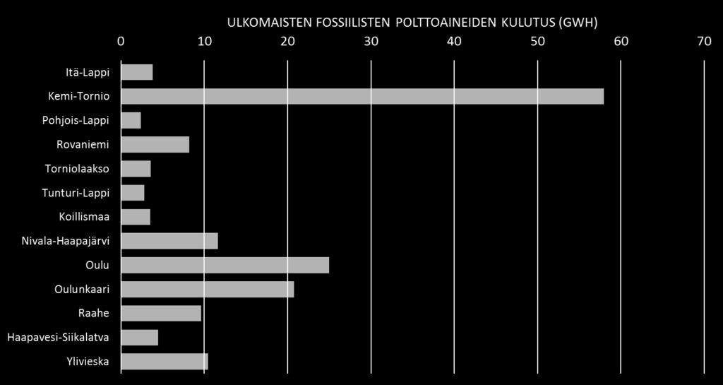2. Arviointityön aineisto (3/4) Mahdollisesti korvattava