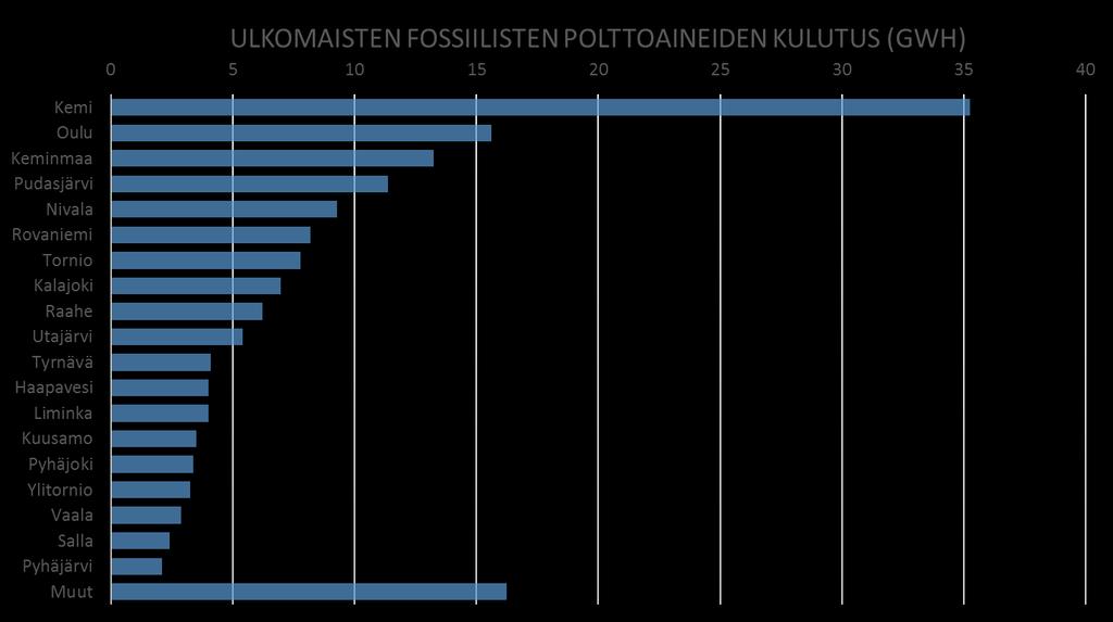 2. Arviointityön aineisto (4/4) Mahdollisesti