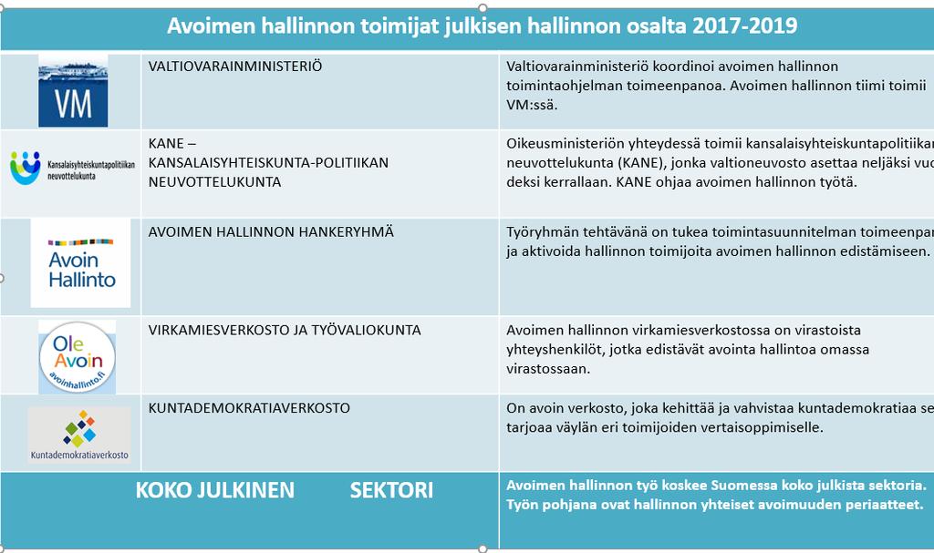 3(11) Seuraavaan ohjelmaan on hyvä saada vielä priorisoidumpi lista tavoitteista. Asiat ovat vaikeita, miten onnistuttaisiin lisäämään konkretiaa ja mikä on seurannan suhde toimintaan. 2.