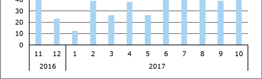 HULEVESITARKKAILU, syksyn tulokset ja vuosikuormitus 217 2 / 5 Kuva 1.