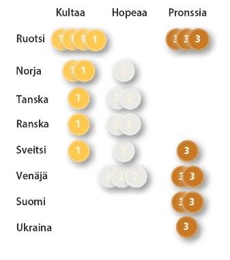 14 Näissä kolmessa urheiluakatemiakeskuksessa valmennuksesta vastaa Suunnistusliiton palkkaama päätoiminen nuorten olympiavalmentaja (NOV).