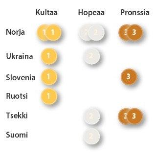 Apuvalmentajien työnkuva kohdistuu lukiovalmennukseen ja harjoitusten valmisteluun liittyviin tehtäviin, jolloin NOV:n työnkuvaa on tarkoitus saada kohdistettua enemmän huippuryhmäläisten