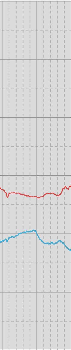 24 Olosuhdeseuranta tilassa 207 aikavälillä 4.-18.1.2018 (10 min keskiarvo) T Vaihteluväli: 19,4... 21,9 C Keskiarvo: 20,8 C 60 23 RH Vaihteluväli: 13.