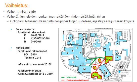 Bothnia High 5 Allianssihanke koskien suunnittelua ja toteutusta, 2018-2022 Sairaalatilojen rakentaminen, arvio 30.