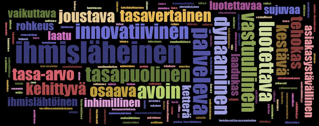 10 Alkuun Tämä on Keski-Suomen uuden maakunnan järjestämissuunnitelman toinen versio. Versio on edelleen keskeneräinen ja täydentyy annetun palautteen pohjalta.