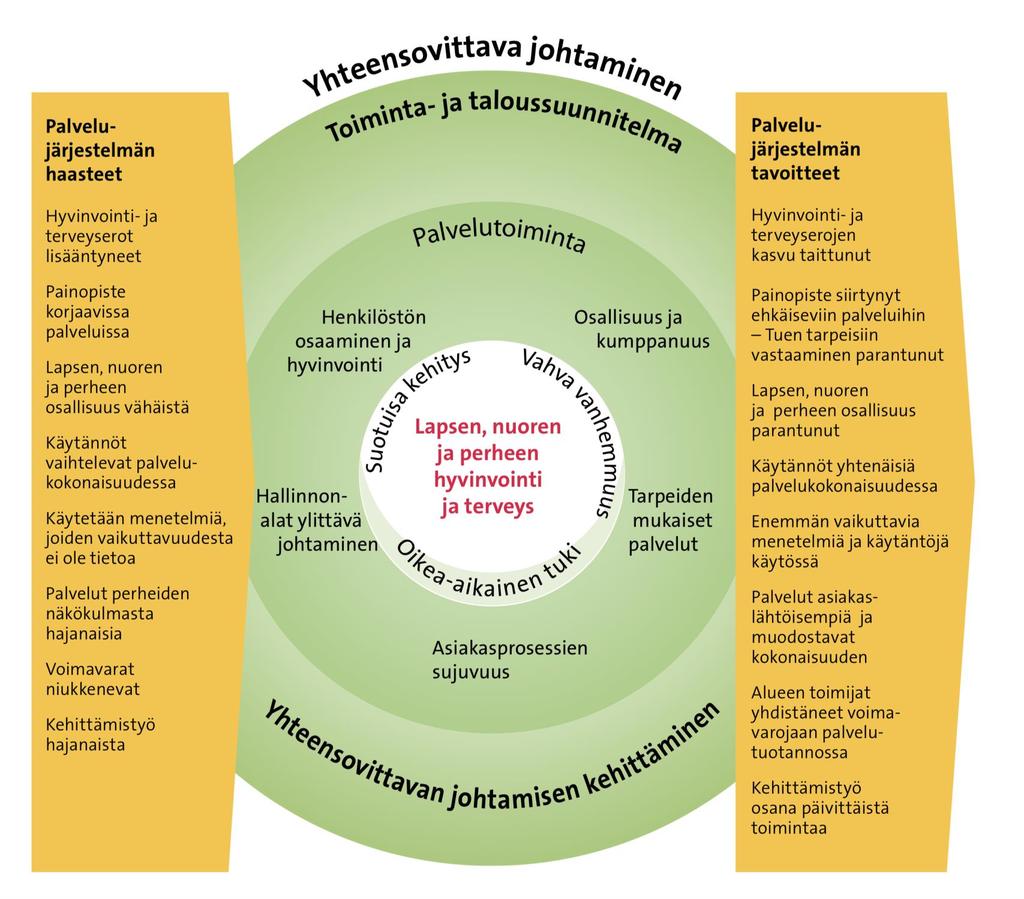 > Lisää >