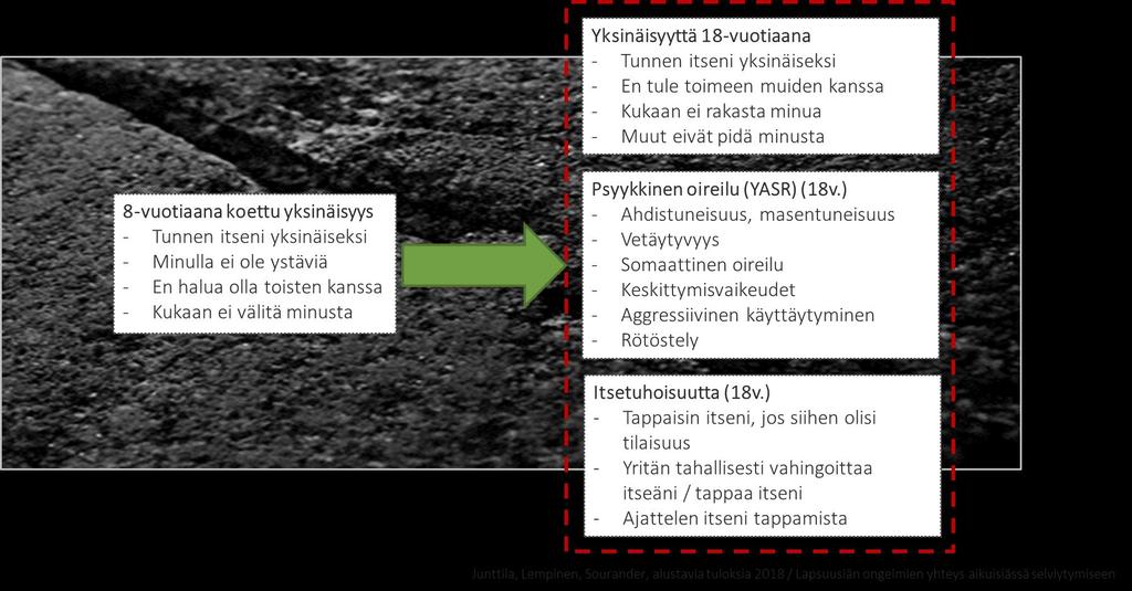 Näkymättömät & yksinäiset lapset ja nuoret Yksinäisyys on murskaavaa. Se iskee ja lyö vyön alle.