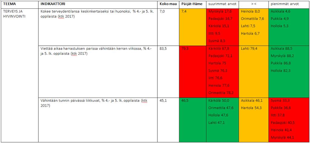 2. Indikaattoritaulukko -