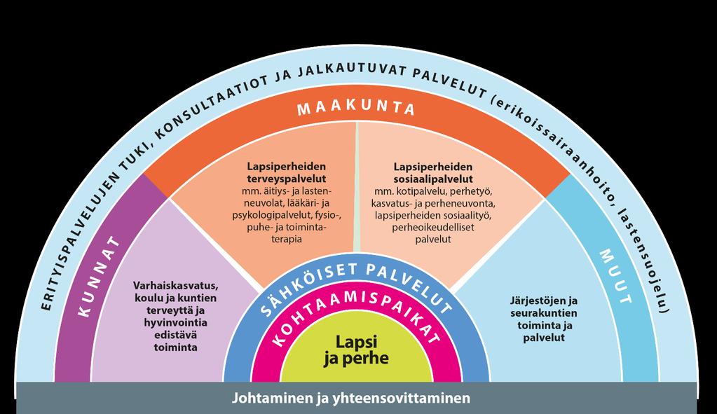 esimerkiksi yhdyspintaosaamista käsittelevinä koulutuksina, osittain yhteisissä ja osittain käytännön ammattilaisille, virkamiesjohdolle ja luottamushenkilöille kohdennettuina työpajoina.