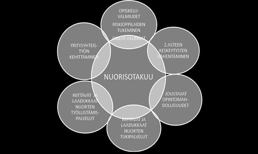 INKLUSIIVINEN TAPA TOIMIA Kaikessa toiminnassa Lahdessa noudatetaan inklusiivista tapaa toimia. Kaikilla lapsilla ja nuorilla on oikeus lähipalveluihin ja tarvittaessa yksilölliseen tukeen.